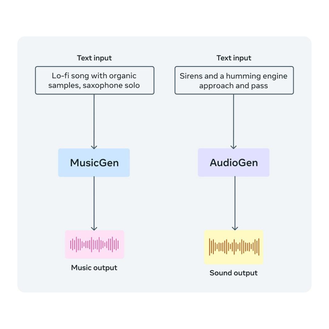 2 AudioCraft